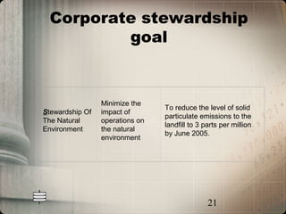 Corporate stewardship
          goal



                 Minimize the
                                 To reduce the level of solid
Stewardship Of   impact of
                                 particulate emissions to the
The Natural      operations on
                                 landfill to 3 parts per million
Environment      the natural
                                 by June 2005.
                 environment




                                                21
 