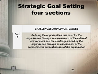 Strategic Goal Setting
       four sections

             CHALLENGES AND OPPORTUNITIES

Sec.       Defining the opportunities that exist for the
 2     organization through an assessment of the external
          environment and the challenges faced by the
           organization through an assessment of the
        competencies an weaknesses of the organization




                                            25
 
