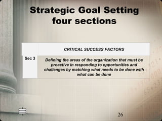 Strategic Goal Setting
       four sections


                  CRITICAL SUCCESS FACTORS

Sec 3    Defining the areas of the organization that must be
           proactive in responding to opportunities and
        challenges by matching what needs to be done with
                          what can be done




                                              26
 