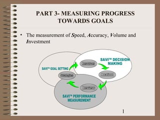 PART 3- MEASURING PROGRESS
            TOWARDS GOALS

• The measurement of Speed, Accuracy, Volume and
  Investment




                                          1
 