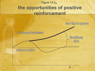 Figure 12.2   ,
the opportunities of positive
       reinforcement




                            9
 