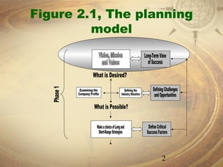 Figure 2.1, The planning
         model




                   2
 
