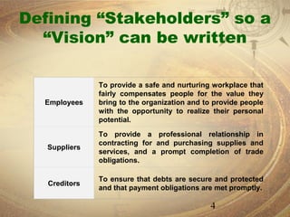 Defining “Stakeholders” so a
  “Vision” can be written

               To provide a safe and nurturing workplace that
               fairly compensates people for the value they
  Employees    bring to the organization and to provide people
               with the opportunity to realize their personal
               potential.

               To provide a professional relationship in
               contracting for and purchasing supplies and
   Suppliers
               services, and a prompt completion of trade
               obligations.

               To ensure that debts are secure and protected
   Creditors
               and that payment obligations are met promptly.

                                              4
 