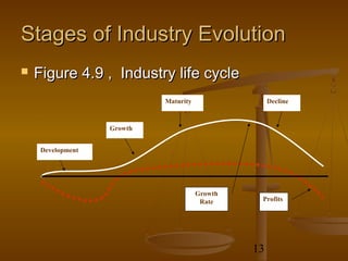 Stages of Industry Evolution
   Figure 4.9 , Industry life cycle
                            Maturity                 Decline



                   Growth


     Development




                                       Growth
                                        Rate     Profits




                                                13
 