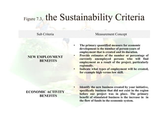 Figure 7.3,   the Sustainability Criteria
       Sub Criteria                   Measurement Concept


                      •   The primary quantified measure for economic
                          development is the number of person-years of
                          employment that is created and its duration.
                      •   Provide estimates of the number or percentage of
  NEW EMPLOYMENT
                          currently unemployed persons who will find
       BENEFITS           employment as a result of the project, particularly
                          regionally.
                      •   Indicate what types of employment will be created,
                          for example high versus low skill.



                      •   Identify the new business created by your initiative,
                          specifically business that did not exist in the region
 ECONOMIC ACTIVITY
                          before our project was in place. The primary
      BENEFITS            benefit of stimulated business is the increase in in
                          the flow of funds in the economic system.


                                                          8
 