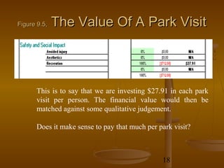 Figure 9.5,   The Value Of A Park Visit



      This is to say that we are investing $27.91 in each park
      visit per person. The financial value would then be
      matched against some qualitative judgement.

      Does it make sense to pay that much per park visit?



                                               18
 