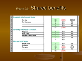 Figure 9.6,   Shared benefits




                          20
 