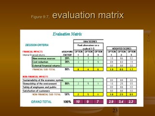 Figure 9.7,   evaluation matrix




                            23
 