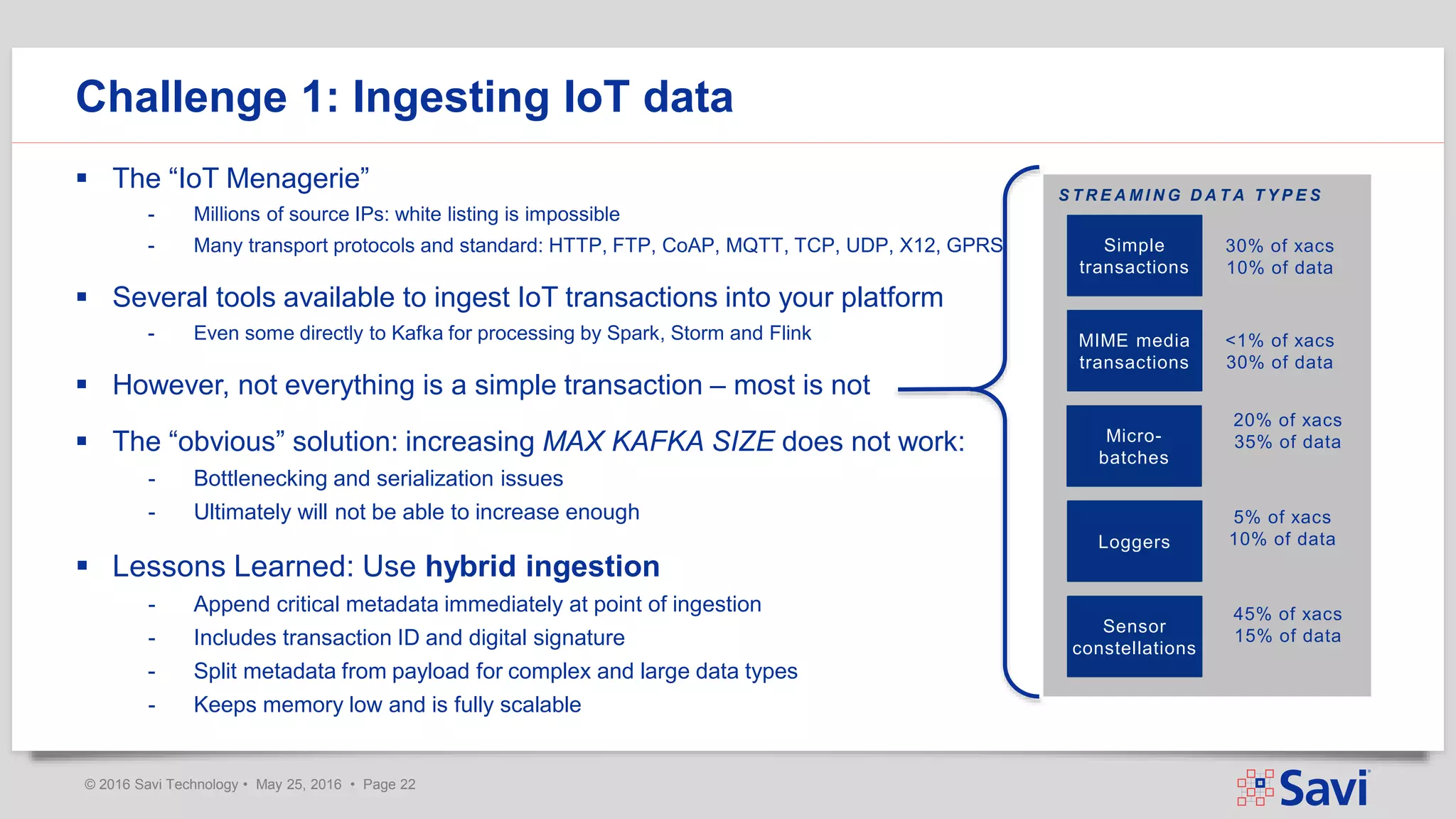 © 2016 Savi Technology • May 25, 2016 • Page 22
 The “IoT Menagerie”
- Millions of source IPs: white listing is impossible
- Many transport protocols and standard: HTTP, FTP, CoAP, MQTT, TCP, UDP, X12, GPRS
 Several tools available to ingest IoT transactions into your platform
- Even some directly to Kafka for processing by Spark, Storm and Flink
 However, not everything is a simple transaction – most is not
 The “obvious” solution: increasing MAX KAFKA SIZE does not work:
- Bottlenecking and serialization issues
- Ultimately will not be able to increase enough
 Lessons Learned: Use hybrid ingestion
- Append critical metadata immediately at point of ingestion
- Includes transaction ID and digital signature
- Split metadata from payload for complex and large data types
- Keeps memory low and is fully scalable
Challenge 1: Ingesting IoT data
S T R E A M I N G D A T A T Y P E S
Micro-
batches
Simple
transactions
Loggers
Sensor
constellations
30% of xacs
10% of data
20% of xacs
35% of data
5% of xacs
10% of data
45% of xacs
15% of data
MIME media
transactions
<1% of xacs
30% of data
 