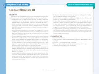ww
Una planificación posible
© ediciones sm S.A. Prohibida su fotocopia. Ley 11.723
NÚCLEOS DE APRENDIZAJES PRIORITARIOS (NAP)
34
Competencias
• Comprensión lectora.
• Usar conceptos y teorías para entender y explicar algún aspecto de la
realidad.
• Enfrentar y resolver situaciones complejas.
• Autorregular el propio proceso de participación y aprendizaje.
• Trabajar con otros para un fin compartido.
• El abordaje de producciones orales y/o escritas de los pueblos indíge-
nas que habiliten diálogos interculturales.
• El reconocimiento de la diversidad lingüística y cultural en el marco del
respeto por la alteridad y las identidades.
• El desarrollo de autonomía y autorregulación en los procesos de inter-
pretación y producción textual –tanto en relación con los textos propios
el área como con los que deban abordarse en la formación específica
de cada Orientación– , y la capacidad de recurrir a saberes sobre la
lengua, los textos y los contextos para optimizar dichos procesos.
• La participación frecuente en situaciones que les permitan compartir
sus producciones y lecturas, y relacionarse con diversos circuitos de
socialización, incluidos aquellos ofrecidos por las tecnologías de la in-
formación y la comunicación.
Lengua y literatura III
Objetivos
Durante el Ciclo Orientado de la Educación Secundaria, la escuela ofre-
cerá situaciones de enseñanza que promuevan en las y los estudiantes:
• La ampliación de los repertorios de lecturas literarias y el fortale-
cimiento de su formación como lectores críticos y autónomos que
puedan generar paulatinamente itinerarios personales de lectura.
• La lectura asidua de variedad de obras literarias que dialoguen en-
tre sí y con otras expresiones artísticas pertenecientes a distintas
épocas y culturas, permitiéndoles configurar diversas miradas es-
téticas y críticas.
• La lectura asidua de textos no ficcionales –en diálogo con las lectu-
ras literarias– que les permitan conocer y confrontar opiniones so-
bre temas polémicos del campo de la cultura y construir su propia
opinión con fundamentos.
• La participación asidua en espacios de escritura de textos literarios
(ficcionales y no ficcionales) en los que se profundice la exploración
de las potencialidades del lenguaje para la producción de sentidos.
• La escritura de notas, resúmenes, reseñas, diarios e informes de
lectura –géneros que articulan interpretación y producción– , para
registrar, organizar y reelaborar información, reflexionando sobre
los procesos de conocimiento que se ponen en juego.
• La escritura de textos no ficcionales de circulación social que los
habilite para expresar sus opiniones, conocimientos y experiencias
en distintos ámbitos del mundo de la cultura, la vida ciudadana, el
estudio y el trabajo.
• La participación asidua en espacios de debate que propicien inte-
racciones orales genuinas sobre temas de la cultura, la vida ciuda-
dana, experiencias personales y de estudio, tanto en el aula como
en ámbitos sociales más amplios: jornadas, foros y seminarios ins-
titucionales, entre otros.
 