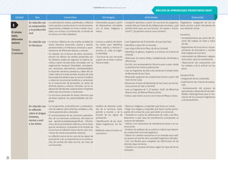 © ediciones sm s.a. Prohibida su fotocopia. Ley 11.723
35
Unidad Ejes Contenidos Estrategias Actividades Evaluación
El mismo
tema,
diferentes
autores
Tiempo:
3 semanas
En relación con
la comprensión
y la producción
oral
• La participación asidua, planificada y reflexiva
como oyentes y productores en conversaciones,
exposiciones y debates en torno a temas vincu-
lados con el área y la orientación, el mundo de
la cultura y la vida ciudadana.
• Intercambio grupal a partir
de disparadores vinculados
con el tema: imágenes y
textos.
• Compartir opiniones a partir de una serie de preguntas:
cuando leés por fuera de las obligaciones escolares, ¿qué
sentido tiene para vos esa lectura? ¿Te ayuda a “encon-
trarte”? ¿Te permite conocer otros mundos?
Diagnóstica: indagación de los sa-
beres previos a partir del planteo de
una situación inicial.
Formativa:
• Acompañamiento por parte del do-
cente del trabajo en clase y fuera
de ella.
• Seguimiento de la escritura y la pre-
sentación de borradores y versión
final trabajos de escritura.
• Intercambio de diferentes trabajos
entre pares, para su coevaluación.
• Observación del compromiso con
los trabajos y de la actitud con los
pares.
Sumativa final:
• Integración de los contenidos.
• Explicitación de criterios de evalua-
ción.
• Autoevaluación del proceso de
aprendizaje y desarrollo de las habi-
lidades metacognitivas para el mo-
nitoreo de los procesos lingüísticos
y de pensamiento.
En relación con
la literatura
• La lectura reflexiva de una amplia variedad de
textos literarios (narración, poesía y teatro),
pertenecientes a la literatura universal y repre-
sentativos de diferentes épocas y culturas.
• En relación con la lectura de textos narrativos,
discutir los efectos de sentido producidos por
los distintos modos de organizar la materia na-
rrativa a partir de elecciones vinculadas con: la
organización temporal (linealidad, anticipacio-
nes, retrocesos, alternancias, simultaneidades);
la situación narrativa; presencia y saber del na-
rrador sobre el mundo narrado; el punto de vista
(la perspectiva desde la que se narra); el análisis
y cotejo de recurrencias temáticas y variaciones
en la construcción de personajes, en textos de
distintas épocas y culturas. Formular, con la co-
laboración del docente, explicaciones e hipótesis
sobre esas recurrencias y variaciones.
• La escritura sostenida de textos literarios que
permitan explorar las potencialidades del len-
guaje.
• Lectura y análisis de distin-
tos textos para identificar
temas, tópicos y motivos li-
terarios: el viaje, el origen,
la identidad.
• Escritura de una narración
a partir de un tema o motivo
literario dado.
• Leer fragmentos de El entenado, de Juan José Saer.
• Identificar y describir al narrador.
• Leer Viaje al Río de la Plata, de Ulrico Schmidl.
• Identificar el género, el género y el motivo en el texto de
Schmidl.
• Relacionar los textos leídos, estableciendo similitudes y
diferencias.
• Escribir una recomendación literaria paso a paso: desde
la planificación hasta la publicación.
• Leer un fragmento de Diario de a bordo de Cristobal Colón,
de Bartolomé de las Casas.
• Responder preguntas de comprensión lectora a partir del
texto de las Casas.
• Relacionar el texto de Bartolomé de las Casas con las lec-
turas previas de Saer y Schmidl.
• Leer un fragmento de “I. El hambre. 1536”, de Misteriosa
Buenos Aires, de Manuel Mujica Láinez.
• Indicar qué evento se narra en el texto de Mujica Láinez.
En relación con
la reflexión
sobre la lengua
(sistema,
norma y uso)
y los textos
• La recuperación, profundización y sistematiza-
ción de saberes sobre distintas unidades y rela-
ciones gramaticales y textuales.
• El reconocimiento de las oraciones subordina-
das, de sus funciones sintácticas, del modo en
que aportan/completan/especifican informa-
ción y de los pronombres relativos y otros nexos
que las introducen, incluyendo en la revisión de
la escritura la reflexión acerca de los usos inco-
rrectos de ciertos pronombres relativos.
• La reflexión acerca de los usos de los signos de
puntuación y de su importancia en la construc-
ción de sentido del texto escrito, así como de
sus funciones.
• Análisis de distintas unida-
des de la escritura: texto,
párrafo y oración; y de la
función de los signos de
puntuación.
• Identificación de las varie-
dades lingüísticas: los lec-
tos.
• Reflexión sobre el hecho co-
municativo.
• Observar imágenes y responder qué tienen en común.
• Elegir una imagen y responder qué hacen los/las partici-
pantes de la situación y por qué medio se comunican.
• Teniendo en cuenta las definiciones de ruido y de filtro,
determinar a qué clase de interferencia corresponde un
conjunto de ejemplos.
• Indicar si en situaciones de interferencia existe o no co-
municación.
• Analizar las palabras de un policía e indicar qué elemen-
tos condicionan la forma lingüística.
• Operar los cambios necesarios en un mensaje para reali-
zar ajustes en función de la variedad lingüística utilizada.
• Unir con flechas para completar las definiciones de los
distintos tipos de lectos.
• Clasificar un conjunto de frases según los tipos de lectos
utilizados.
1
NÚCLEOS DE APRENDIZAJES PRIORITARIOS (NAP)
 