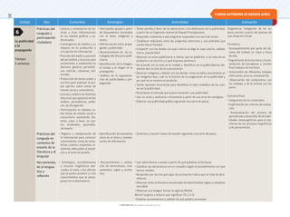 © ediciones sm S.A. Prohibida su fotocopia. Ley 11.723
30
Unidad Ejes Contenidos Estrategias Actividades Evaluación
La publicidad
y la
propaganda
Tiempo:
3 semanas
Prácticas del
Lenguaje y
participación
ciudadana
• Lectura y comentarios de no-
ticias y otras informaciones
en los medios gráficos y au-
diovisuales.
• Convergencia de medios y su
impacto en la producción y
circulación de información.
• Posición del medio y posición
del periodista y recursos para
presentarlas y sostenerlas en
distintos géneros periodísti-
cos: noticias, columnas, edi-
toriales.
• Producción de textos orales y
escritos para expresar la pro-
pia opinión sobre temas de
interés social y comunitario.
• Lectura y análisis de distintos
discursos que aparecen en los
medios: periodísticos, políti-
cos, de divulgación.
• Participación en debates so-
bre temas de interés social o
comunitario asumiendo dis-
tintos roles: a favor, en con-
tra, moderador, apuntador,
secretario.
• Intercambio grupal a partir
de disparadores vinculados
con el tema: imágenes y
textos.
• Diferenciación entre propa-
ganda y publicidad.
• Reconocimiento de las es-
trategias del discurso publi-
citario.
• Identificación de la imagen,
el isotipo y el slogan en la
propaganda.
• Análisis de la argumenta-
ción en publicidades y pro-
pagandas.
• Tomar partido a favor de los detractores o los defensores de la publicidad,
a partir de un fragmento textual de Raquel Prestigiacomo.
• Responder oralmente a qué preguntas responden una serie de avisos.
• Establecer relaciones entre las preguntas anteriores y una anécdota que
cuenta Vance Packard.
• Compartir con los demás con qué criterio se elige la ropa: precio, calidad,
marca, popularidad.
• Observar un aviso publicitario e indicar qué se publicita, si se trata de un
producto o un servicio y a qué empresa pertenece.
• De acuerdo con lo visto en la unidad 1, identificar en la publicidad los ele-
mentos del circuito de la comunicación
• Observar imágenes y debatir con los demás: cómo se indica movimiento en
las imágenes fijas, cuál es la función de la exageración en la publicidad y
por qué no se muestra el producto.
• Tachar opciones incorrectas para identificar el valor simbólico de los colo-
res en la publicidad.
• Parafrasear el mensaje que quiere transmitir una publicidad.
• Leer un aviso y analizarlo críticamente a partir de una serie de consignas.
• Elaborar una publicidad gráfica siguiendo una serie de pasos.
Diagnóstica: indagación de los sa-
beres previos a partir del planteo de
una situación inicial.
Formativa:
• Acompañamiento por parte del do-
cente del trabajo en clase y fuera
de ella.
• Seguimiento de la escritura y la pre-
sentación de borradores y versión
final trabajos de escritura.
• Intercambio de diferentes trabajos
entre pares, para su coevaluación.
• Observación del compromiso con
los trabajos y de la actitud con los
pares.
Sumativa final:
• Integración de los contenidos.
• Explicitación de criterios de evalua-
ción.
• Autoevaluación del proceso de
aprendizaje y desarrollo de las habi-
lidades metacognitivas para el mo-
nitoreo de los procesos lingüísticos
y de pensamiento.
Prácticas del
Lenguaje en
contextos de
estudio de la
literatura y el
lenguaje
• Registro y reelaboración de
la información para construir
conocimiento: toma de notas,
fichas, cuadros, esquemas, re-
súmenes adecuados al propó-
sito y al tema de estudio.
• Identificación de elementos
clave de un texto y reelabo-
ración de información.
• Sintetizar y resumir textos de estudio siguiendo una serie de pasos.
Herramientas
de la lengua.
Uso y
reflexión
• Estrategias, procedimientos
y recursos lingüísticos ade-
cuados al texto, a los efectos
que se quiere producir y a los
conocimientos que se presu-
ponen en el destinatario.
• Reconocimiento y utiliza-
ción de abreviaturas, trun-
camientos, siglas y acróni-
mos.
• Leer abreviaturas y anotar a partir de qué palabras se formaron.
• Clasificar las abreviaturas en un recuadro según el procedimiento con que
fueron creadas.
• Responder por escrito qué signo de puntuación indica que se trata de abre-
viaturas.
• Observar cómo se formaron los plurales de determinadas siglas y completar
una tabla.
• Observar una imagen, formar la sigla de Mobile
World Congress y deducir que significan TIC y I+D.
• Analizar acortamientos y señalar de qué palabra provienen
6
CIUDAD AUTÓNOMA DE BUENOS AIRES
 