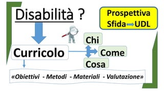 Disabilità ?
Curricolo
Prospettiva
Sfida UDL
Chi
Come
Cosa
«Obiettivi - Metodi - Materiali - Valutazione»
 