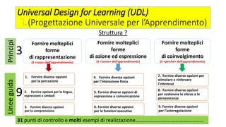 Universal Design for Learning (UDL)
(Progettazione Universale per l’Apprendimento)
Struttura ?
Fornire molteplici
forme
di rappresentazione
(il «cosa» dell’apprendimento)
Fornire molteplici
forme
di azione ed espressione
(il «Come» dell’apprendimento)
Fornire molteplici
forme
di coinvolgimento
(il «perché» dell’apprendimento)
1. Fornire diverse opzioni
per la percezione
2. Fornire opzioni per la lingua,
espressioni e simboli
3. Fornire diverse opzioni
per la comprensione
Lineeguida
4. Fornire diverse opzioni
per l’interazione fisica
5. Fornire diverse opzioni di
espressione e comunicazione
6. Fornire diverse opzioni
per le funzioni esecutive
Principi
7. Fornire diverse opzioni per
stimolare e rinforzare
l’interesse
8. Fornire diverse opzioni
per sostenere lo sforzo e la
perseveranza
9. Fornire diverse opzioni
per l’autoregolazione
9
3
31 punti di controllo e molti esempi di realizzazione…………………………………………….
 
