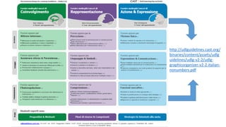 http://udlguidelines.cast.org/
binaries/content/assets/udlg
uidelines/udlg-v2-2/udlg-
graphicorganizer-v2-2-italian-
nonumbers.pdf
 
