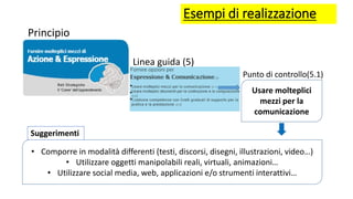 Esempi di realizzazione
Usare molteplici
mezzi per la
comunicazione
• Comporre in modalità differenti (testi, discorsi, disegni, illustrazioni, video…)
• Utilizzare oggetti manipolabili reali, virtuali, animazioni…
• Utilizzare social media, web, applicazioni e/o strumenti interattivi…
Linea guida (5)
Principio
Punto di controllo(5.1)
Suggerimenti
 