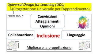 Universal Design for Learning (UDL)
(Progettazione Universale per l’Apprendimento)
Perché UDL ?
Migliorare la progettazione
Collaborazione
Convinzioni
Atteggiamenti
Opinioni
LinguaggioInclusione
creativity
 