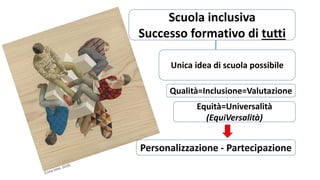 Scuola inclusiva
Successo formativo di tutti
Unica idea di scuola possibile
Qualità=Inclusione=Valutazione
Personalizzazione - Partecipazione
Equità=Universalità
(EquiVersalità)
 