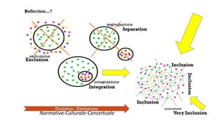 Normativa-Culturale-Concettuale
 