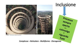 Inclusione
(Progetto - Camminata a spirale, Danimarca)
Complessa – Reticolare - Multiforme - Eterogenea
 