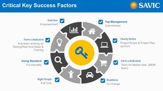 Critical Key Success Factors
Top Management
Commitment
Clearly Define
Project Scope & Project Plan
up-front
Form a dedicated
Team for Master data (MDM
team)
Readiness
To Change
Right People
Full Time
Using Standard
Functionality
Form a dedicated
Sub-team working on
Testing(Real time Data) &
Training
End User
Empowerment
 
