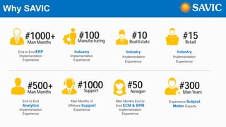 End to End ERP
Implementation
Experience
Industry
Implementation
Experience
Industry
Implementation
Experience
Experience Subject
Matter Experts
Why SAVIC
#1000+Man Months
#100Manufacturing
#300Man Years
End to End
Analytics
Implementation
Experience
Man Months of
Offshore Support
Experience
Industry
Implementation
Experience
Man Months End to
End ECM & BPM
Implementation
Experience
#15Retail
#500+Man Months
#1000Support
#10Real Estate
#50Newgen
 