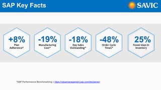 SAP Key Facts
*SAP Performance Benchmarking » https://valuemanagement.sap.com/disclaimer/
 