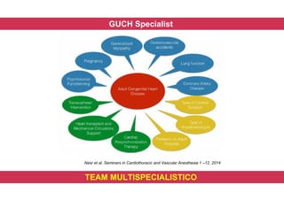 GUCH Specialist
Nasr et al. Seminars in Cardiothoracic and Vascular Anesthesia 1 –12, 2014
TEAM MULTISPECIALISTICO
 