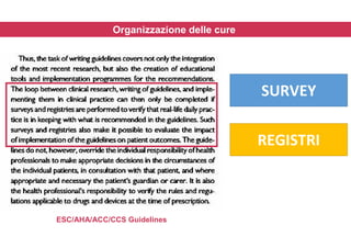 Organizzazione delle cure
ESC/AHA/ACC/CCS Guidelines
SURVEY
REGISTRI
 
