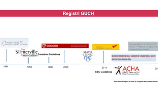 Registri GUCH
1991 1998
Canadian Guidelines
1994 2000 2010 201
ESC Guidelines
 