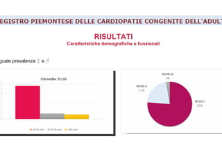 RISULTATIRISULTATI
Caratteristiche demografiche e funzionaliCaratteristiche demografiche e funzionali
guale prevalenza ♀ e ♂
 