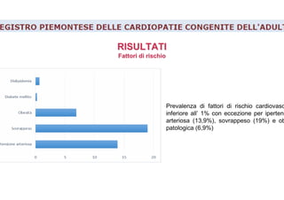 Prevalenza di fattori di rischio cardiovasc
inferiore all’ 1% con eccezione per ipertens
arteriosa (13,9%), sovrappeso (19%) e ob
patologica (6,9%)
RISULTATIRISULTATI
FattoriFattori didi rischiorischio
 