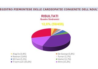 RISULTATIRISULTATI
QuadroQuadro SindromiciSindromici
12,6% (12,6% (59/459)59/459)
 