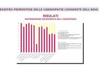 RISULATIRISULATI
DISTRIBUZIONE GEOGRAFICA DELLDISTRIBUZIONE GEOGRAFICA DELL’’ASSISTENZAASSISTENZA
 