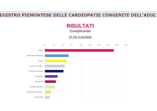 RISULTATIRISULTATI
ComplicanzeComplicanze
27,5% (126/459)
 