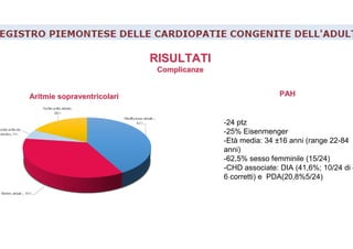 RISULTATIRISULTATI
ComplicanzeComplicanze
Aritmie sopraventricolariAritmie sopraventricolari
 