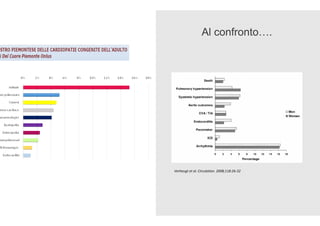 Al confronto….
Verheugt et al. Circulation. 2008;118:26-32
 