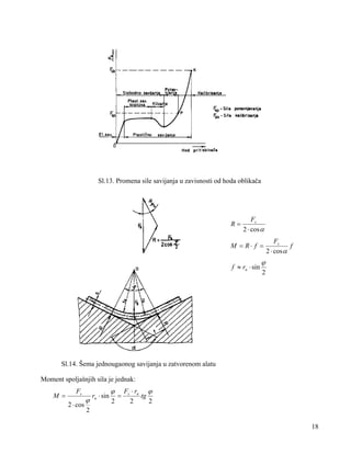 Sl.13. Promena sile savijanja u zavisnosti od hoda oblikača

R=

Fs
2 ⋅ cos α

M = R⋅ f =

f ≈ rn ⋅ sin

Fs
f
2 ⋅ cos α

ϕ
2

Sl.14. Šema jednougaonog savijanja u zatvorenom alatu
Moment spoljašnjih sila je jednak:
M =

Fs
2 ⋅ cos

ϕ

rn ⋅ sin

ϕ
2

=

Fs ⋅ rn ϕ
tg
2
2

2

18

 