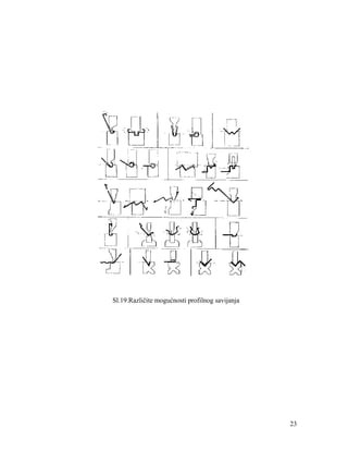 Sl.19.Različite mogućnosti profilnog savijanja

23

 