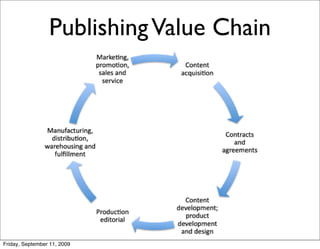 Publishing Value Chain




Friday, September 11, 2009
 