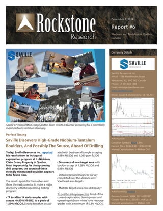 December 5, 2018
Report #6
Niobium and Tantalum in Québec,
Canada
Perfect Timing
Saville Discovers High-Grade Niobium-Tantalum
Boulders, And PossiblyThe Source, Ahead Of Drilling
Today, Saville Resources Inc. reported
lab results from its inaugural
exploration program at its Niobium
Claim Group Property in Québec.
Most importantly for the upcoming
drill program, the source of these
strongly mineralized boulders appears
to be found now.
The results speak for themselves and
show the vast potential to make a major
discovery with the upcoming drilling
program:
• “A total for 14 rock samples with
assays >0.80% Nb2O5, to a peak of
1.50% Nb2O5. Strong tantalum associ-
ated with best overall sample assaying
0.88% Nb2O5 and 1,080 ppm Ta2O5
• Discovery of new target area with
boulder assays of 1.28% Nb2O5 and
0.88% Nb2O5
• Detailed ground magnetic survey
completed over the Miranna and
Southeast area targets
• Multiple target areas now drill ready“
To put this into perspective: Most of the
current exploration, development and
operating niobium mines have resource
grades with a minimum of 0.3% Nb2O5.
Company Details
Saville Resources Inc.
#1450 – 789 West Pender Street
Vancouver, BC, V6C 1H2 Canada
Phone: +1 604 681 1568
Email: mhodge@savilleres.com
www.savilleres.com
Shares Issued & Outstanding: 58,126,734
Canadian Symbol (TSX.V): SRE
Current Price: $0.06 CAD (12/04/2018)
Market Capitalization: $4 Million CAD
German Symbol / WKN: S0J / A2DY3Z
Current Price: €0.022 EUR (12/04/2018)
Market Capitalization: €1 Million EUR
Chart Canada
Chart Germany (Frankfurt)
Saville‘s President Mike Hodge and his team on site in Québec preparing for a potentially
major niobium-tantalum discovery.
 