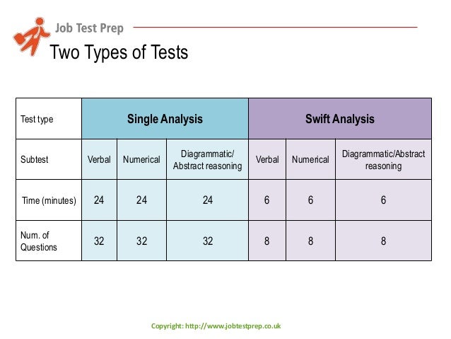 an introduction to saville analysis aptitude
