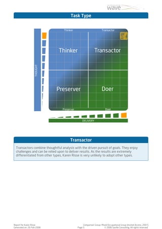Task Type


                                   Thinker                            Transactor

                   THOUGHT




                                  Preserver                               Doer



                                                  DELIVERY




                                       Transactor
  Transactors combine thoughtful analysis with the driven pursuit of goals. They enjoy
  challenges and can be relied upon to deliver results. As the results are extremely
  differentiated from other types, Karen Risse is very unlikely to adopt other types.




Report for Karen Risse                             Comparison Group: Mixed Occupational Group (Invited Access, 2007)
Generated on: 26-Feb-2008                     Page 5                    © 2006 Saville Consulting. All rights reserved.
 