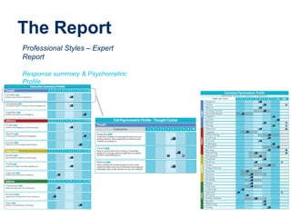 The Report
Professional Styles – Expert
Report
Response summary & Psychometric
Profile
 