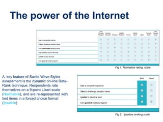 The power of the Internet
A key feature of Savile Wave Styles
assessment is the dynamic on-line Rate-
Rank technique. Respondents rate
themselves on a 9-point Likert scale
(Normative), and are re-represented with
tied items in a forced choice format
(Ipsative)
Fig 1: Normative rating scale
Fig 2: Ipsative ranking scale
 