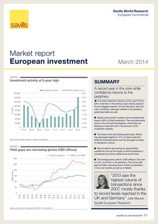 Savills World Research
European Commercial
Market report
European investment March 2014
savills.co.uk/research 01
■ The total investment volume in 2013 was €141bn,
22% more than in the previous year. Strong results in
the two biggest markets, UK and Germany, were the
main contributor, although markets in the periphery
performed better as well.
■ Global cross-border investors have increased their
share to 30% of total investment. They are particularly
active in the UK and the periphery, where they are
playing an important role in the recovery of the
investment markets.
■ The share of the dominating asset class, offices,
has decreased slightly to 47% of total investment,
while the industrial sector saw the strongest increase
of transaction volume.
■ More investors are looking for opportunities
outside the core as the supply of prime properties is
constrained and prime yields are at record lows.
■ The average prime yield for CBD offices in the core
is 4.2%, and 6.5% in the periphery. The prime yield
gap has been narrowing due to further compression
in the core markets as well as in Ireland.
Summary
A record year in the core while
confidence returns to the
periphery
Graph source: Savills, Eurostat / *Figures exclude Italy
Graph source: Savills / periphery=ES, GR,IR, IT, core=D,F,UK
graph 1	
Investment activity at 5-year high
graph 2	
Yield gaps are narrowing (prime CBD offices)
“2013 saw the
highest volume of
transactions since
2007, mostly thanks
to record levels reached in the
UK and Germany” Julia Maurer,
Savills European Research
0
50
100
150
200
250
300
06
Q1
06
Q3
07
Q1
07
Q3
08
Q1
08
Q3
09
Q1
09
Q3
10
Q1
10
Q3
11
Q1
11
Q3
12
Q1
12
Q3
13
Q1
13
Q3
Basispoints
Core vs periphery CBD vs non-CBD
-6.0%
-4.5%
-3.0%
-1.5%
0.0%
1.5%
3.0%
4.5%
6.0%
0
20,000
40,000
60,000
80,000
100,000
120,000
140,000
160,000
07 H1 08 H1 09 H1 10 H1 11 H1 12 H1 13 H1 2014f
€million
Investment volume* EU28 GDP growth (y-o-y)
 