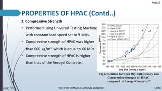2. Compressive Strength
▪ Performed using Universal Testing Machine
with constant load speed set to 9 kN/s.
▪ Compressive strength of HPAC was higher
than 600 kg/m3, which is equal to 60 MPa.
▪ Compressive strength of HPAC is higher
than that of the Aerogel Concrete.
PROPERTIES OF HPAC (Contd..)
MBCET
Fig 6: Relation between Dry Bulk Density and
Compressive Strength of HPAC
compared to Aerogel Concrete. [4]
05/12/2022 14/48
HIGH-PERFORMANCE AEROGEL CONCRETE
 