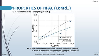 3. Flexural Tensile Strength (Contd..)
PROPERTIES OF HPAC (Contd..)
MBCET
Fig 8: Relation between Compressive Strength and Tensile Strength
of HPAC in comparison to Lightweight Aggregate Concrete.[4]
05/12/2022 16/48
HIGH-PERFORMANCE AEROGEL CONCRETE
 