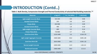INTRODUCTION (Contd..)
MBCET
05/12/2022 04/48
HIGH-PERFORMANCE AEROGEL CONCRETE
Materials ρ (kg/m³) fk / fck (MPa) λ (W/(mK))
Light-weight Concrete Block 315-335 0.8 0.06
Aerated Cement Block 250 0.8 0.07
Proton Brick 810-900 4.2 0.09
Aerated Cement Block 400 1.8 0.10
Light-weight Concrete Block 600 2.5 0.14
Proton Plane Brick 710-800 4.7 0.16
Sand-lime Brick Silica 1210-1400 5.6 0.56-0.70
Light-weight Aggregate Concrete 1500-1600 35.0 0.89-1.00
Sand-lime Brick Silk 1810-2000 10.5 0.99-1.10
Normal weight Concrete 2200-2400 12.0 1.65-2.0
Reinforced Concrete 2300-2400 30.0 2.3-2.5
Table 1: Bulk Density, Compressive Strength and Thermal Conductivity of selected Wall Building materials. [1]
 