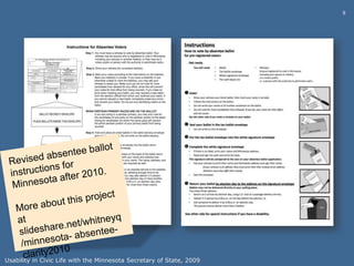 9




Usability in Civic Life with the Minnesota Secretary of State, 2009
 